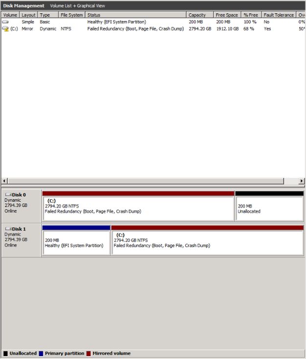 Breaking Raid 1 On Windows Server Server Fault - 4K Nature Designs for Desktop