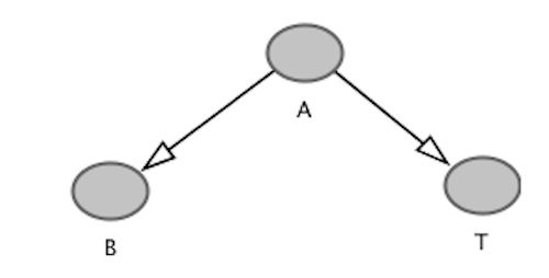 New D Separation Conditional Independence Tutorial Https Lnkd In - Download Creative Ocean Pattern | Mobile