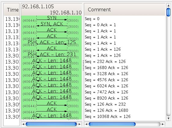 Pdf Tcp Initial Window A Study - Nature Textures - Stunning HD Collection