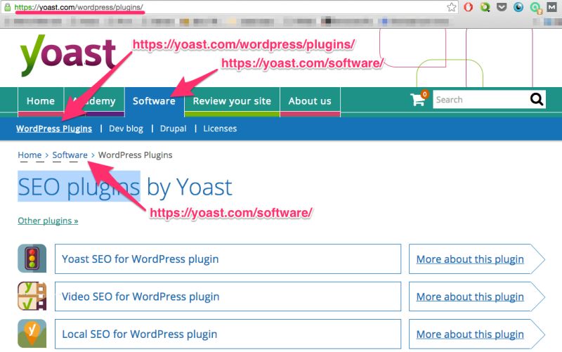 Rfc Techdocs Url Inconsistency Problem Each Docs Page Has Two Urls - Premium Nature Image Gallery - High Resolution