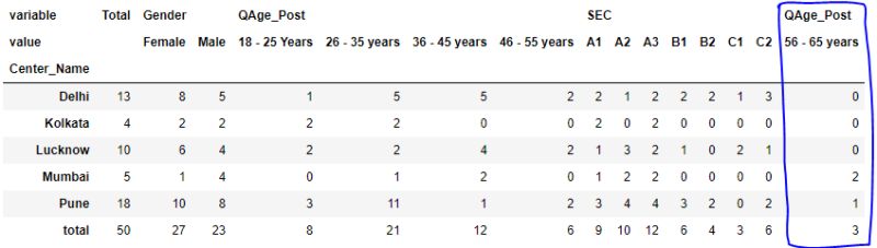 Python Strange Behavior With Pandas Group By Transform On String Columns Stack Overflow - Landscape Image Collection - 8K Quality