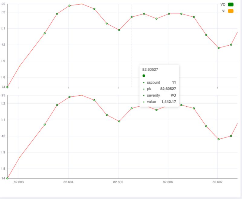 Javascript Echarts Hover Vertical Line On Multiple Graphs Stack - Colorful Picture Collection - Ultra HD Quality