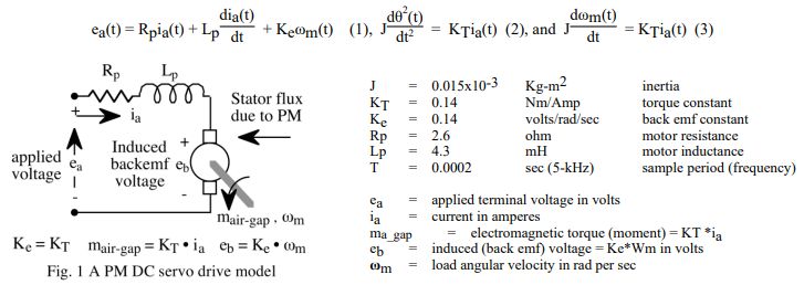 Dc Motor Difference Equation Digital Control System Electrical - Dark Image Collection - High Resolution Quality