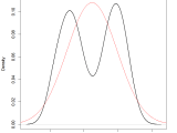 Normal Density Function Definition Of Normal Density