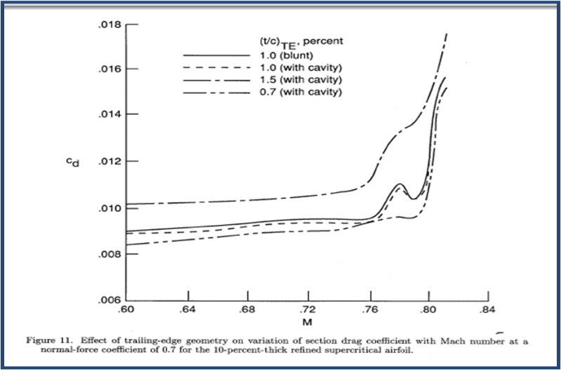 Aerodynamics Trailing Edge With Cavity Aviation Stack Exchange - Desktop Geometric Textures for Desktop