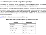 Signed Data Type In Verilog