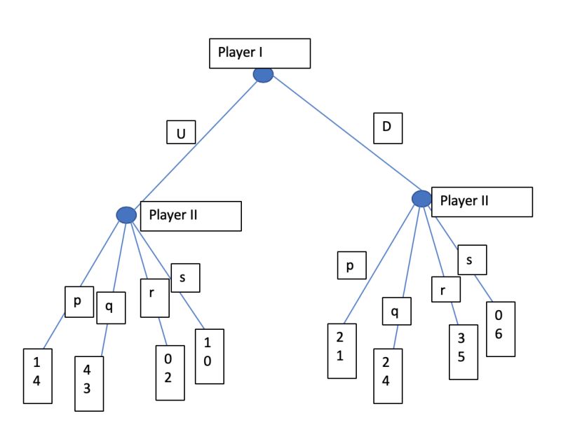 Game Theory Nash Equilibria Question Mathematics Stack Exchange - Mountain Designs - Ultra HD Desktop Collection