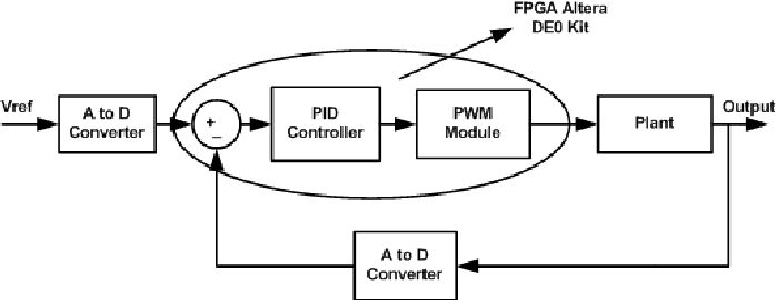 Analog Mosfet As Heating Element For A Raspberrypi Electrical - Download Professional Colorful Illustration | Full HD