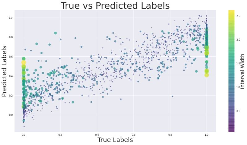 Python Bubble Plot By Shape Per Data Split Type Stack Overflow - 4K Minimal Illustrations for Desktop