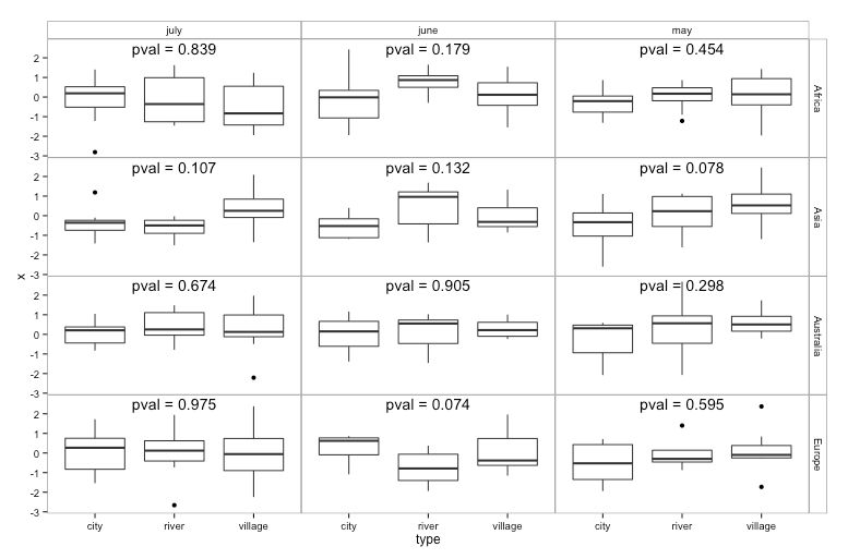 R How To Plot Additional Statistics In Boxplot For Each Group Stack Overflow - Best Geometric Textures in Retina