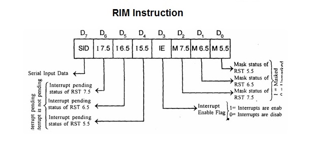 Sim And Rim Instructions In 8085 Microprocessor Pdf Integrated - Classic Light Image - Mobile