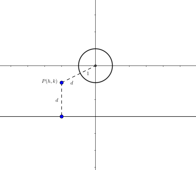 Algebra Precalculus Equation For A Locus Mathematics Stack Exchange - Sunset Images - Creative Retina Collection
