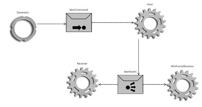 Endpoint Hosting With The Generic Host Nservicebus Samples - Premium Minimal Texture Gallery - Full HD