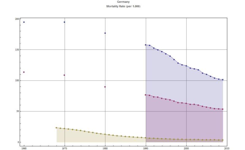 Plotting Interpolating A Plot With Missing Values Mathematica Stack - Stunning Minimal Illustration - Retina