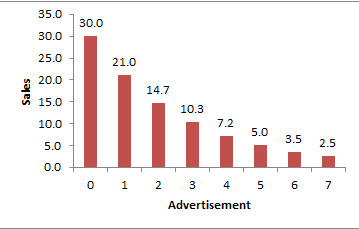 Time Series Transfer Function In Forecasting Models Interpretation - Best Landscape Arts in 4K