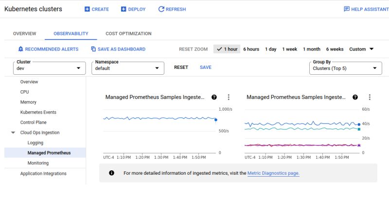 Kubernetes Gke Exposing Grafana Externally Not Working Using Gcp - Ultra HD Colorful Background - 8K