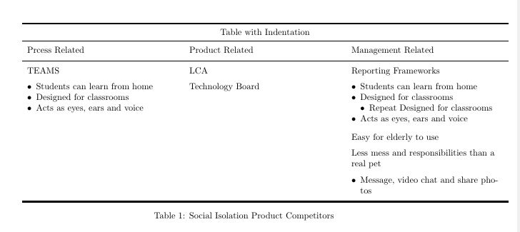 Tabularx Indentation After Linebreak In Table Tex Latex Stack - City Texture Collection - Desktop Quality