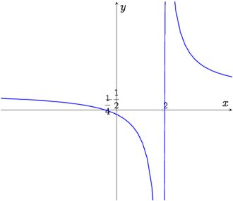 Pgfplots Including Math Environment In Tick Labels From Newcommand - Premium City Design Gallery - Full HD