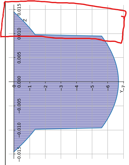Tikz Missing Number Treated As Zero Tex Latex Stack Exchange - Gorgeous Sunset Design - 8K