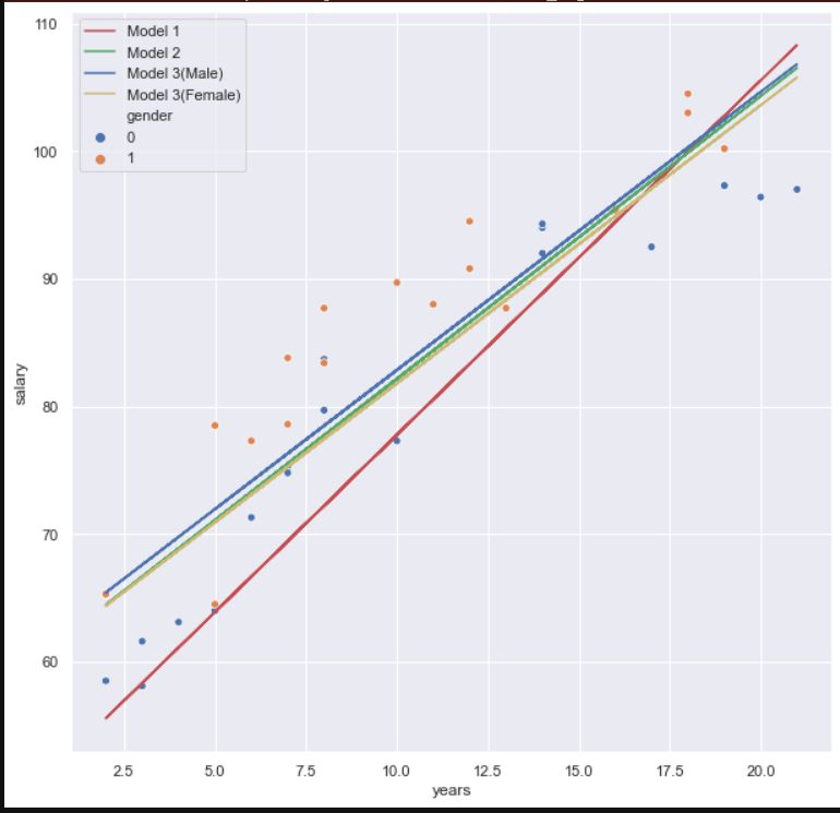 Python 3 X How To Alter The Hue Legend Stack Overflow - Premium Nature Image Gallery - Mobile