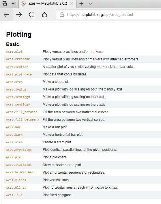 Python How To Draw Barplot Or Histogram Using Subplot In Matplotlib Stack Overflow - High Resolution Abstract Pictures for Desktop