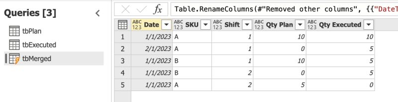 Join Dax Summary Table For Planned And Executed Production Stack - Artistic 4K City Wallpapers | Free Download