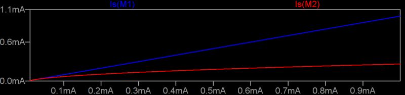 Why Do We Use Current Mirrors Electrical Engineering Stack Exchange - Download Elegant Abstract Photo | HD
