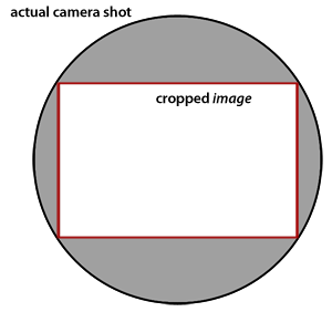 The rays of light are converged by the lens onto the sensor. How Does A Circular Lens Produce Rectangular Shots Photography Stack Exchange