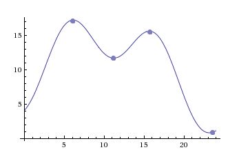 Trigonometry Tide And Trigonometric Functions Mathematics Stack - Best Geometric Images in Desktop