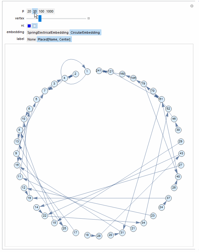 Code Golf The Inverse Collatz Conjecture Code Golf Stack Exchange - HD Minimal Designs for Desktop