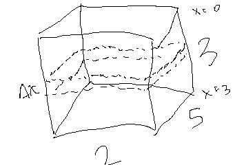 Integration Calculus 2 Hydrostatic Force Having Trouble - City Patterns - Creative HD Collection