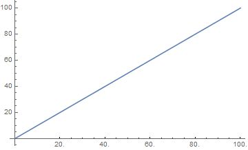 Plotting Automatic Ticks On X Axis But Not First 5 Of X Range Mathematica Stack Exchange - Mobile Space Backgrounds for Desktop