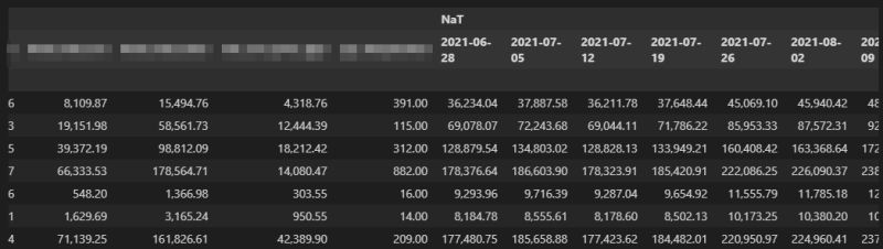 Python Merging Two Multiindex Dataframes Stack Overflow - Premium Vintage Design Gallery - Mobile