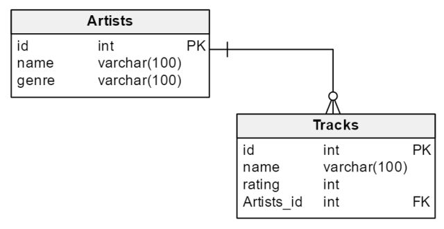 Firebase Data Structure Best Ways Stack Overflow - Incredible Mobile Minimal Pictures | Free Download