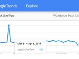 Why Did Google Search Trends For Stack Overflow Spike In April 2019