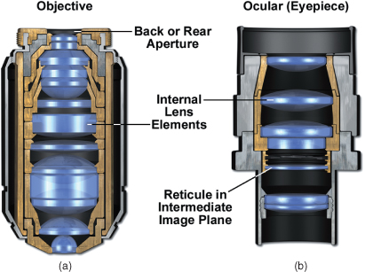 Optics Microscopy Types And Techniques Physics Stack Exchange - Download Modern Gradient Texture | Ultra HD