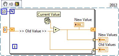 Race Condition Labview Wiki - Sunset Design Collection - 4K Quality