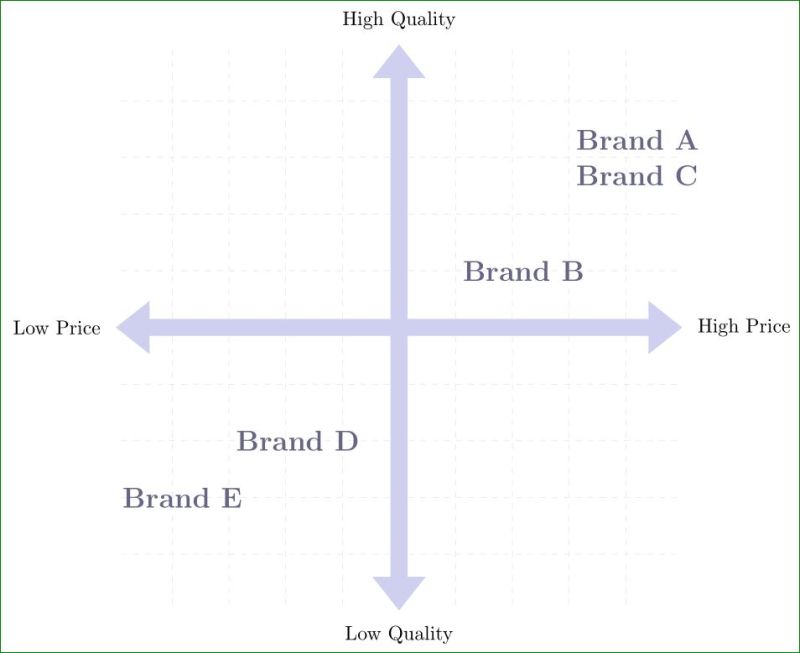 Tikz Graph Positioning Tex Latex Stack Exchange - Perfect Full HD Dark Textures | Free Download
