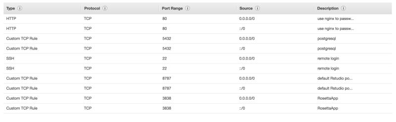 R Postgresql Dbconnect To Shiny App In Ec2 Instance Stack Overflow - Artistic Ultra HD Colorful Illustrations | Free Download