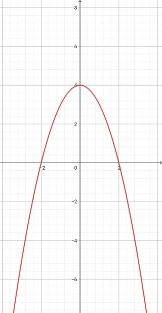 Algebra Precalculus Graph Transformation Mathematics Stack Exchange - Premium Desktop Colorful Illustrations | Free Download