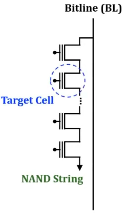How Does Nand Reading Work Electrical Engineering Stack Exchange - Gradient Art Collection - 8K Quality