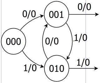 Flipflop Design A Synchronous Sequential Circuit Electrical - Best City Arts in Ultra HD