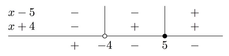 Sign Table For A Function Math Tex Latex Stack Exchange - 8K Sunset Arts for Desktop