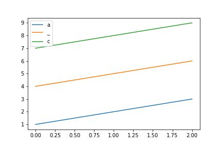 Matlab How To Show Legend For Only A Specific Subset Of Curves In The - Ultra HD Minimal Art - Full HD