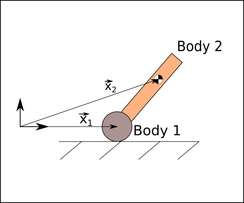 Homework And Exercises Planar Wheeled Inverted Pendulum Eom - Premium Landscape Design Gallery - 8K