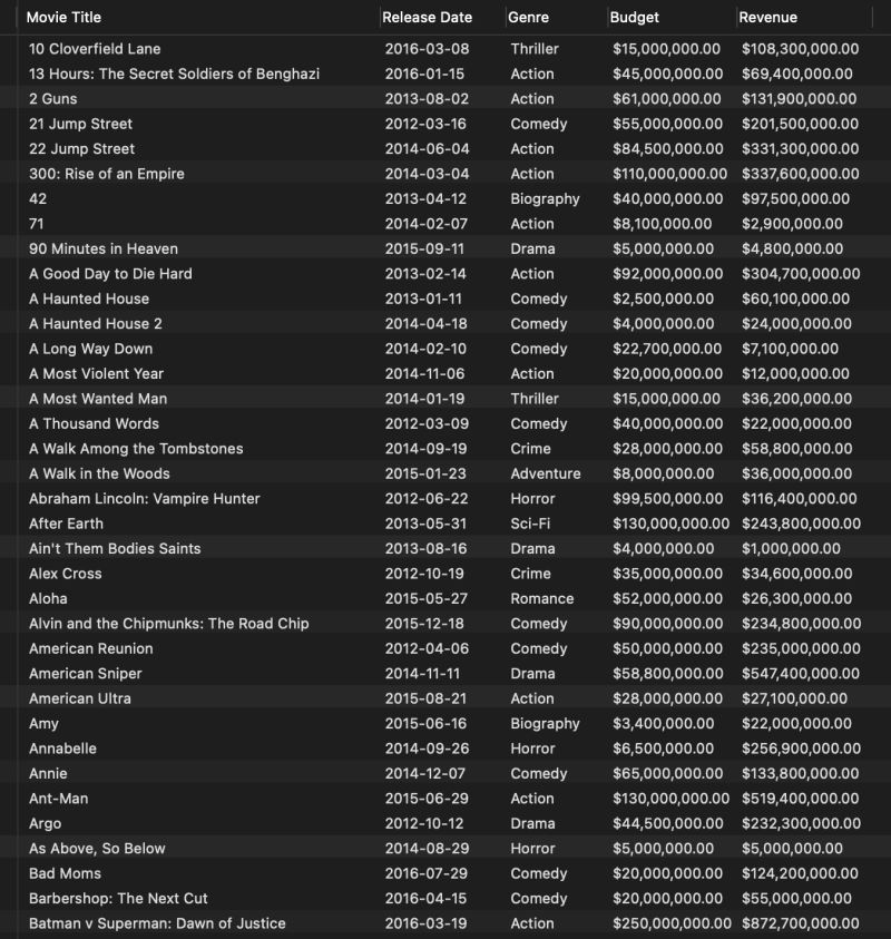 Mysql Select Statement With Conditional Where Clause Stack Overflow - Download Perfect Vintage Design | 4K
