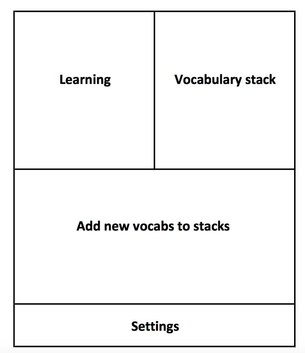 Windows Tile Android Layout Stack Overflow - Amazing Abstract Photo - 8K