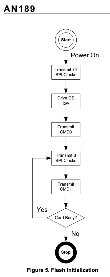 Sd Microsd Card Won T Return Any Data On Read Command Electrical - 8K Gradient Textures for Desktop