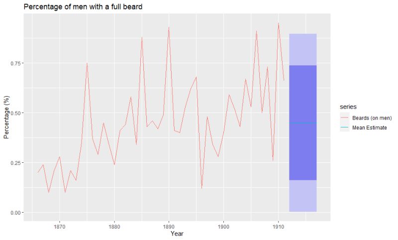 R How To Add The Legend Shown In This Cumulative Moving Average - Elegant Landscape Pattern - Mobile