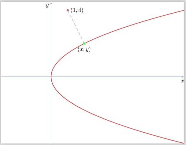 Github Malkootkhan Parabolaplotpattern Plotting Parabola Y X 2 - Full HD Abstract Photos for Desktop
